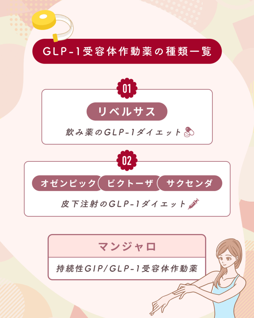 GLP-1受容体作動薬の種類
