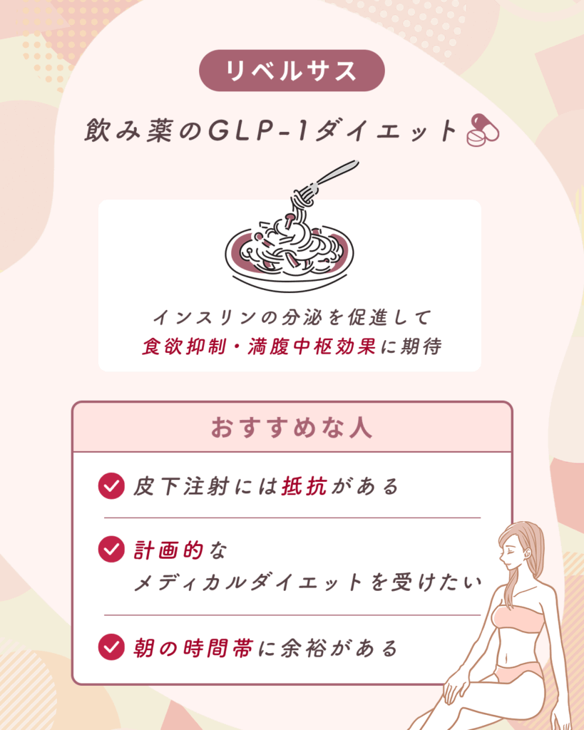 リベルサス(飲み薬のGLP-1ダイエット)