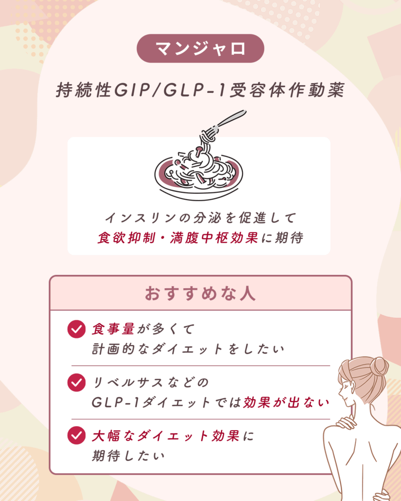 マンジャロは持続性GIP/GLP-1受容体作動薬
