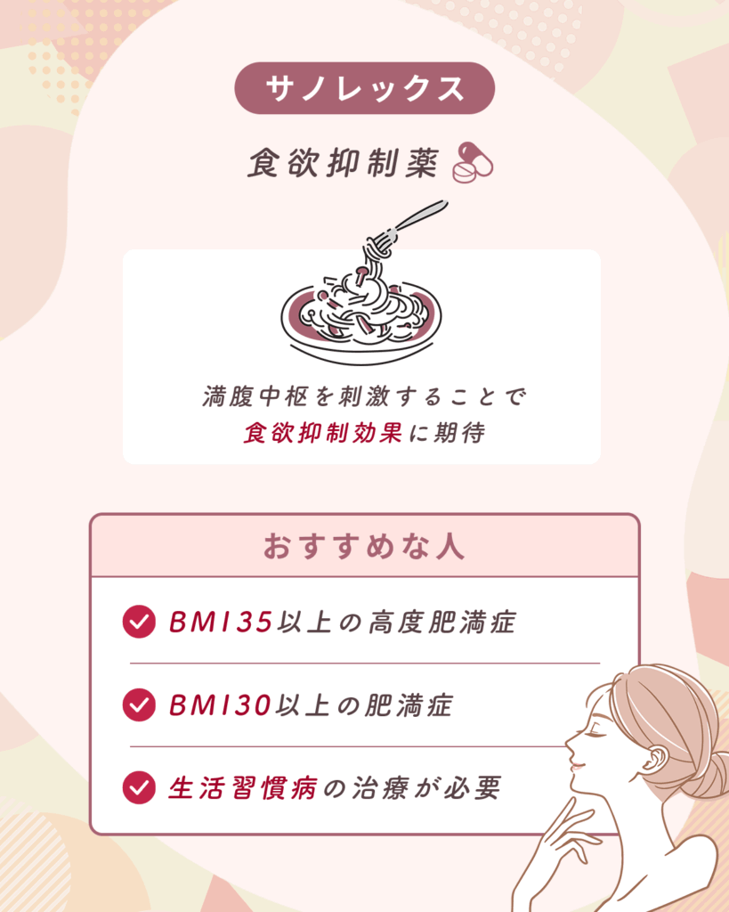食欲抑制薬(サノレックス)