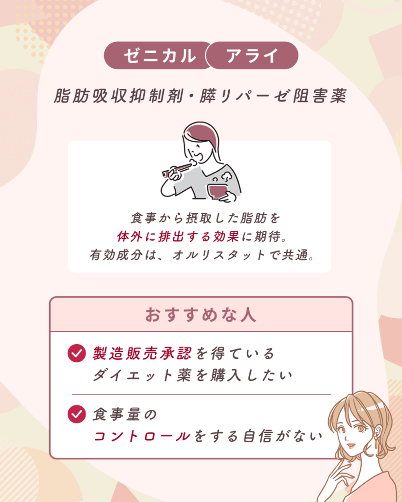 脂肪吸収抑制剤・膵リパーゼ阻害薬(ゼニカル・アライ)