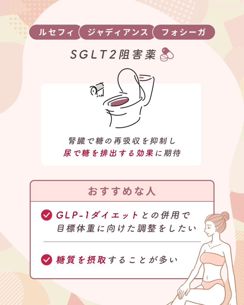 SGLT2阻害薬(ルセフィ・ジャディアンス・フォシーガ)