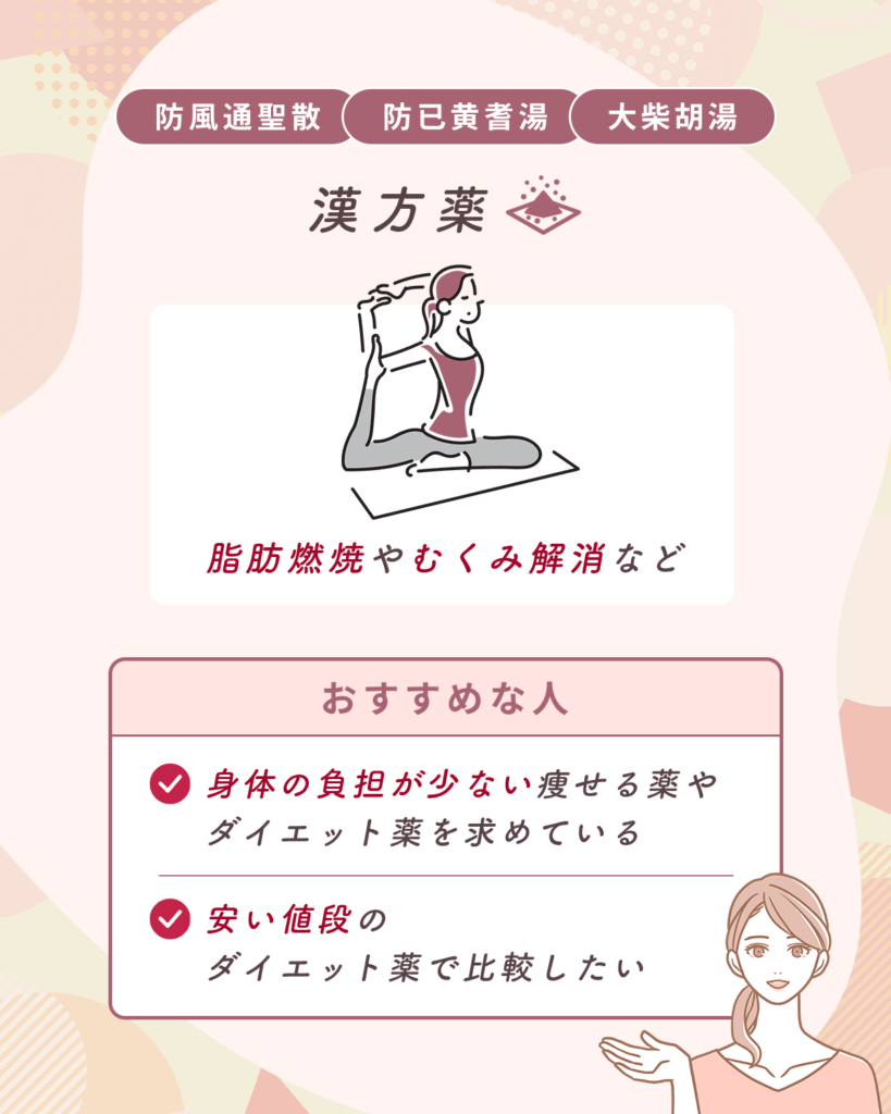 漢方薬(防風通聖散・防已黄耆湯・大柴胡湯)