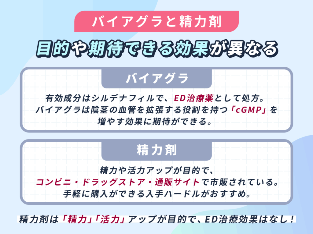 バイアグラ通販の市販薬はなし!精力剤との違いに注意しよう