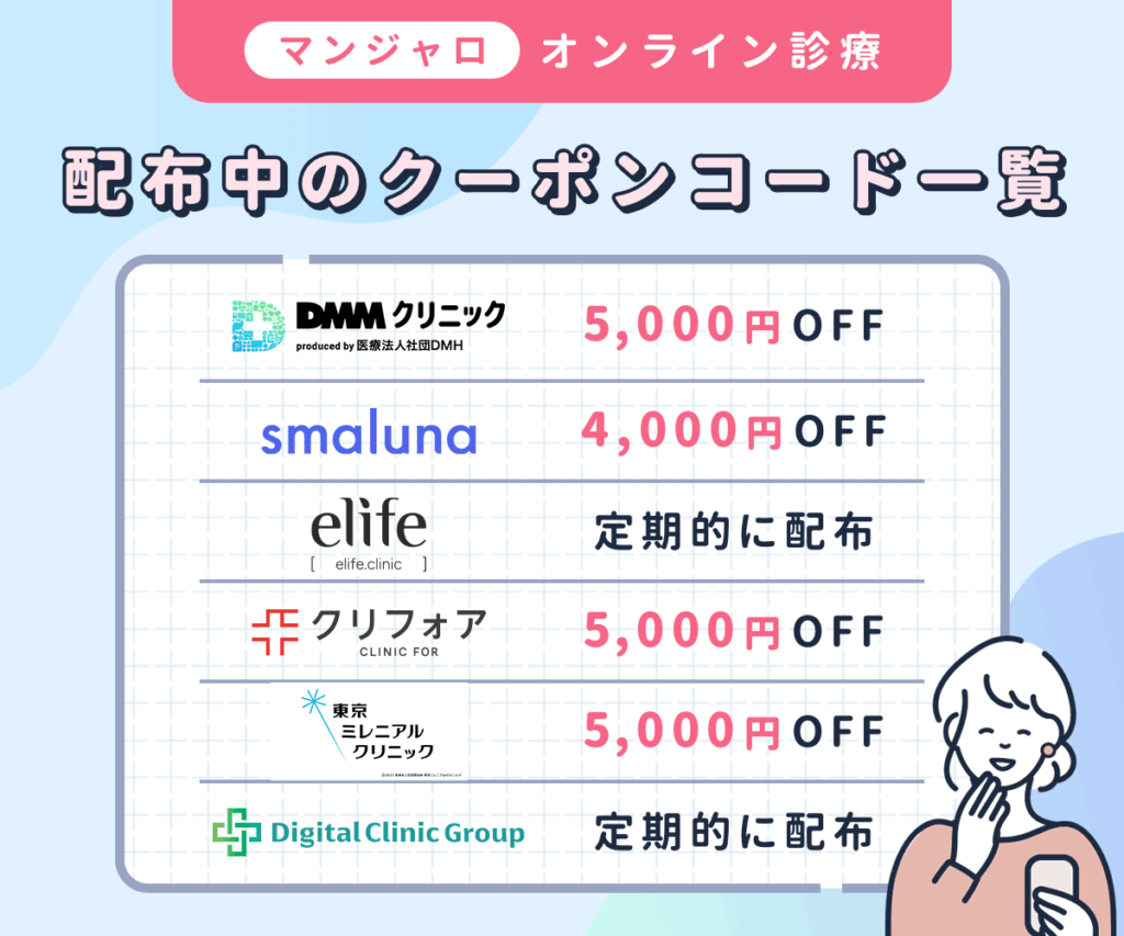 マンジャロのオンライン診療で配布しているクーポンコード一覧