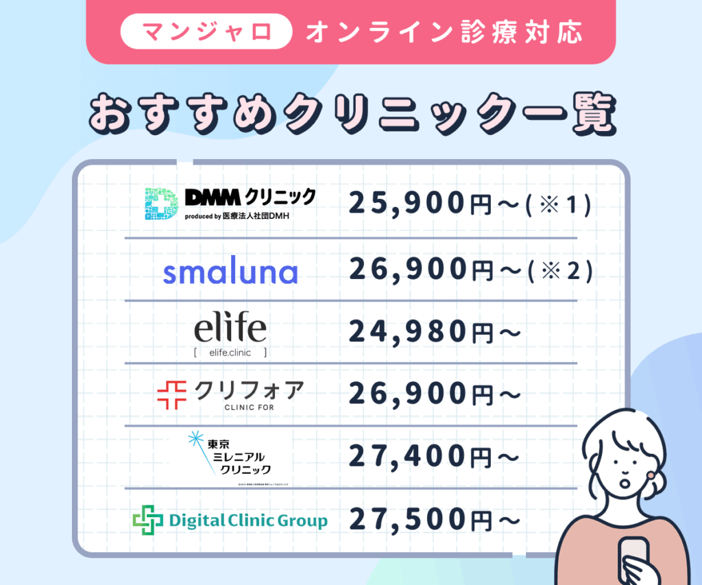 マンジャロのオンライン診療で安い通販購入サイト一覧!料金比較一覧表から予算を想定