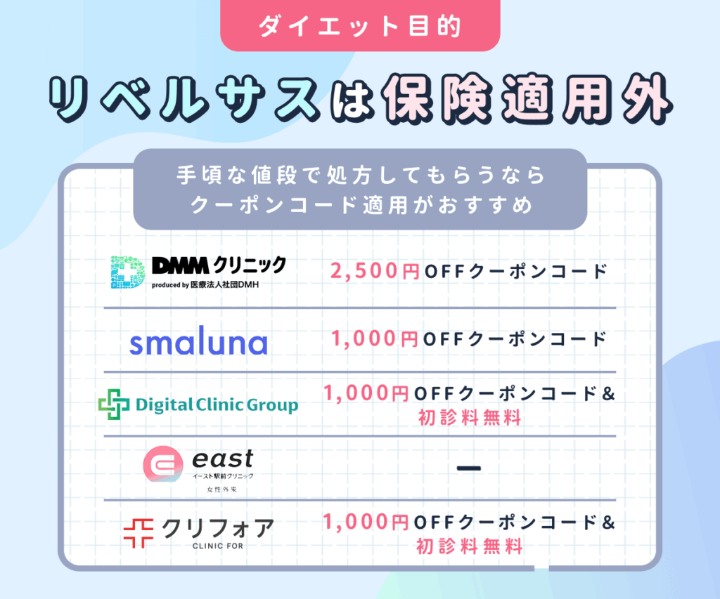 保険適用外でもリベルサスの値段が安いプランがある