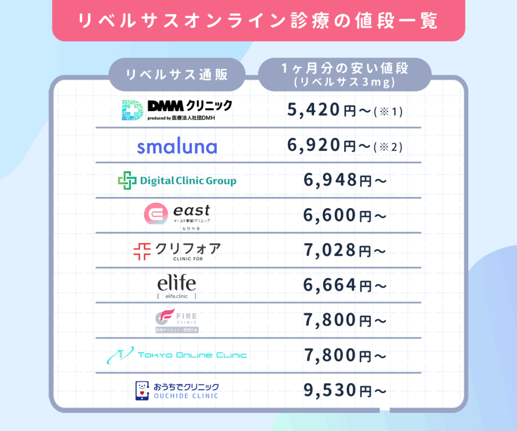 リベルサス通販で安い購入サイト一覧