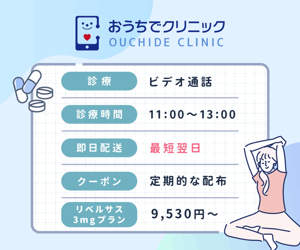【おうちでクリニック】は最短翌日にポスト投函されるスピード力