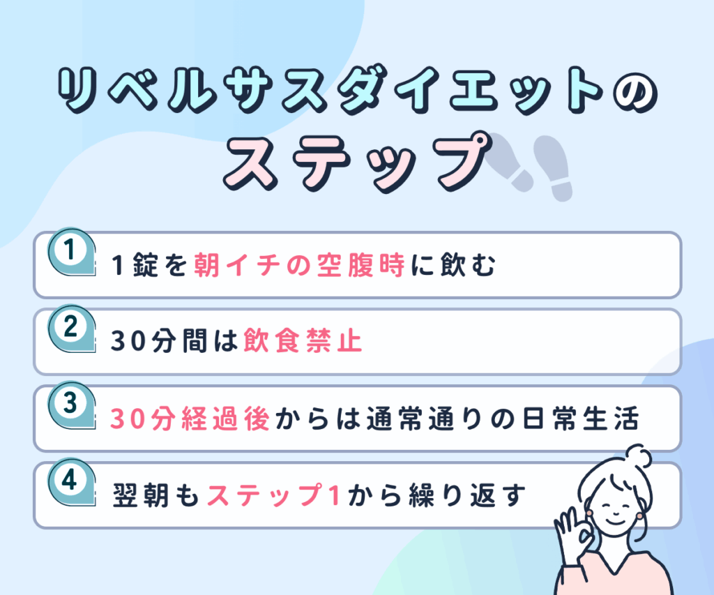 リベルサスダイエットのステップ