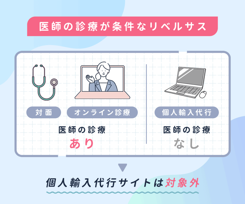 リベルサス処方には医師の診察が条件
